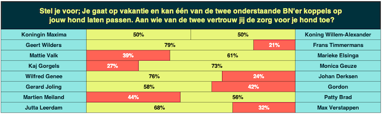 hond op vakantie